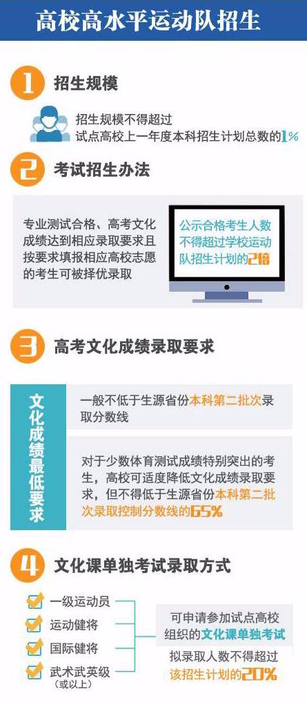 有哪些捷径可以上清华北大,通过哪些捷径可以上清华北大