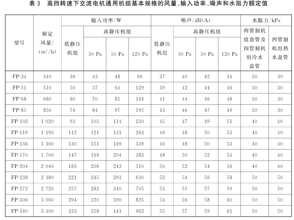 风机盘管DBFP参数,风机盘管机组型号