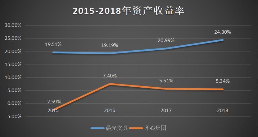 晨光文具何去何从,晨光文具为什么最多
