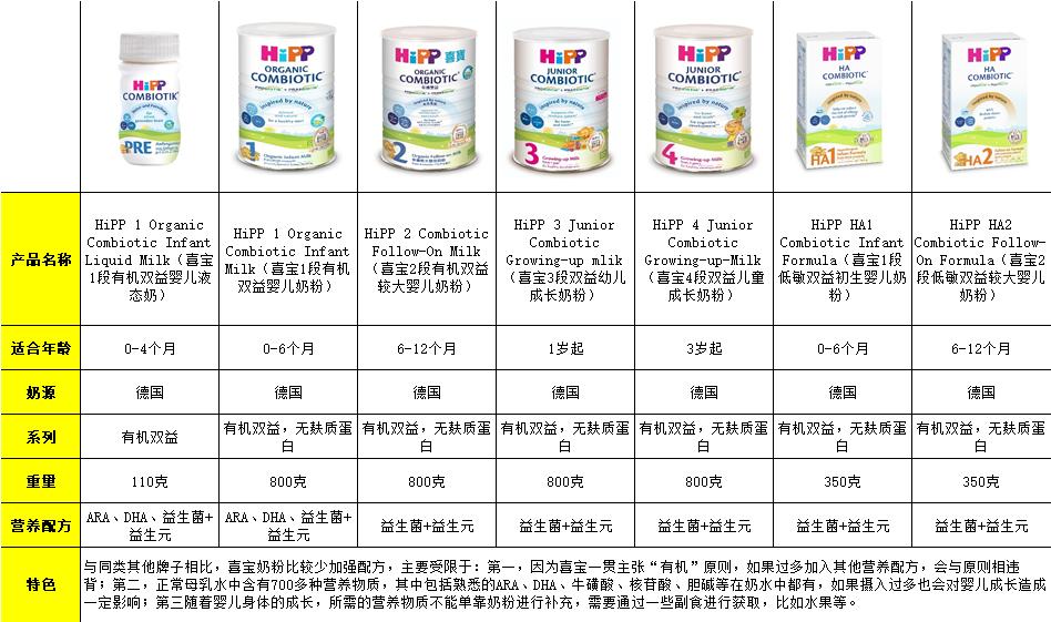 港版喜宝奶粉推荐理由,喜宝奶粉香港价格表