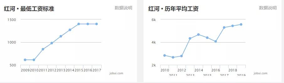 大理州平均工资,大理州工资发的出来么