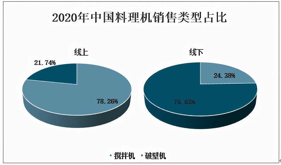 中国小家电市场报告,中国机器人市场销售额