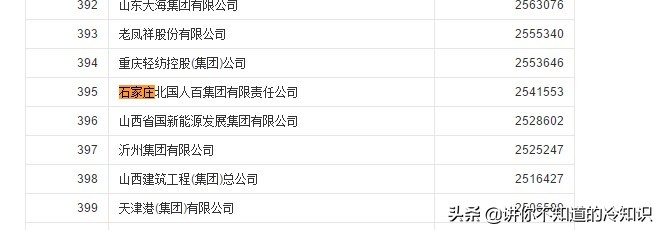 揭秘你不知道的石家庄,说说你不知道的河北