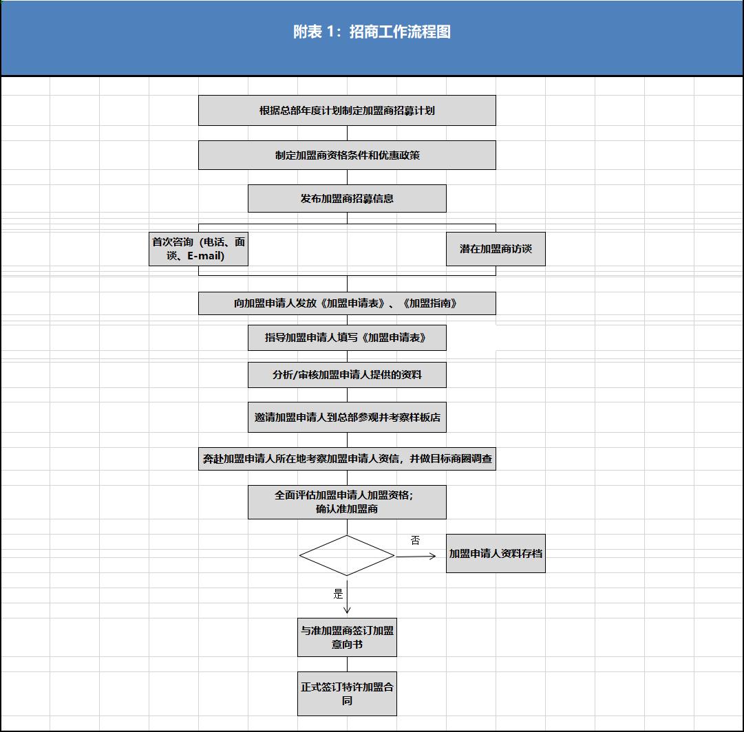 单店盈利模式怎么操作,加盟店的盈利模式和方案