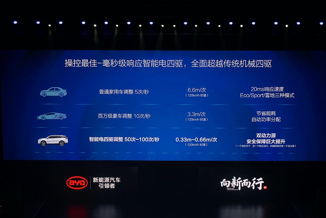 比亚迪byd7150w5m新车多少钱一台,总有一款适合你的新能源车