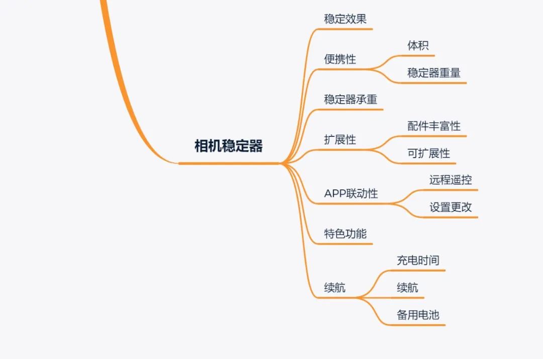 新手最值得入手的稳定器,新手适合买哪款稳定器