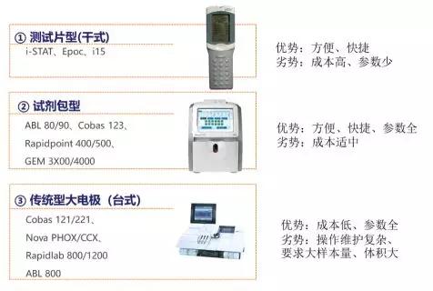 血气仪市场规模,血气分析仪市场报价