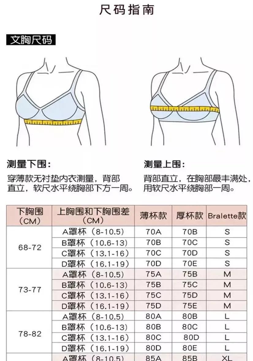 女朋友的胸，为什么忽大忽小？