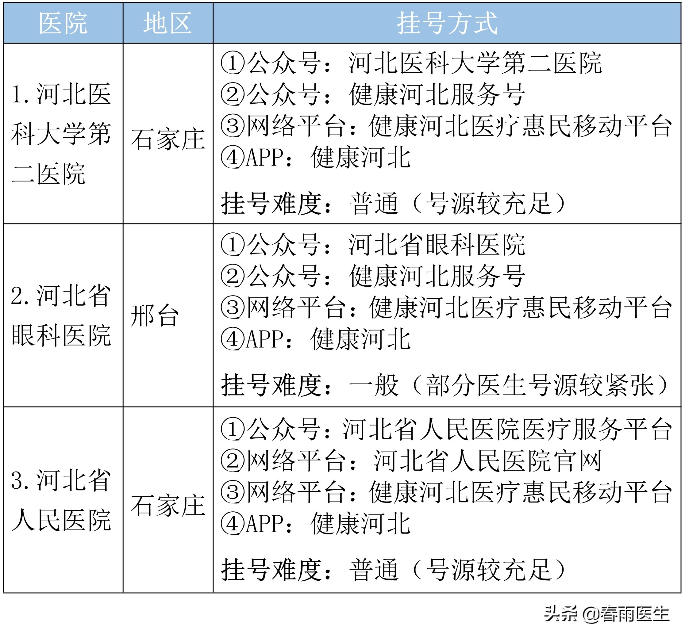 有没有不坑人的医院,河北省十大坑人医院