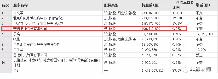 安信信托最新消息爆雷,安信信托为什么会爆雷