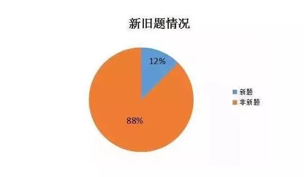 新托福备考策略及全真模拟题答案,托福考题大全及答案