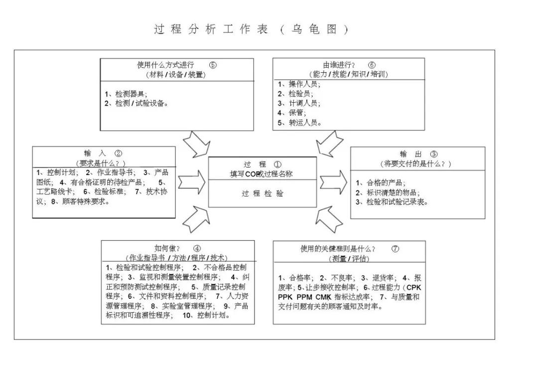 vda6.3基础知识考试题,vda6.3考试攻略