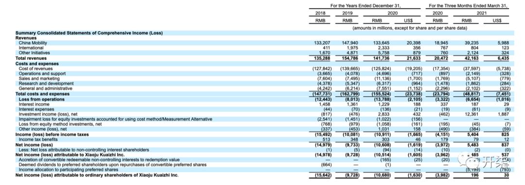 滴滴和uber竞争是哪一年,滴滴uber营收