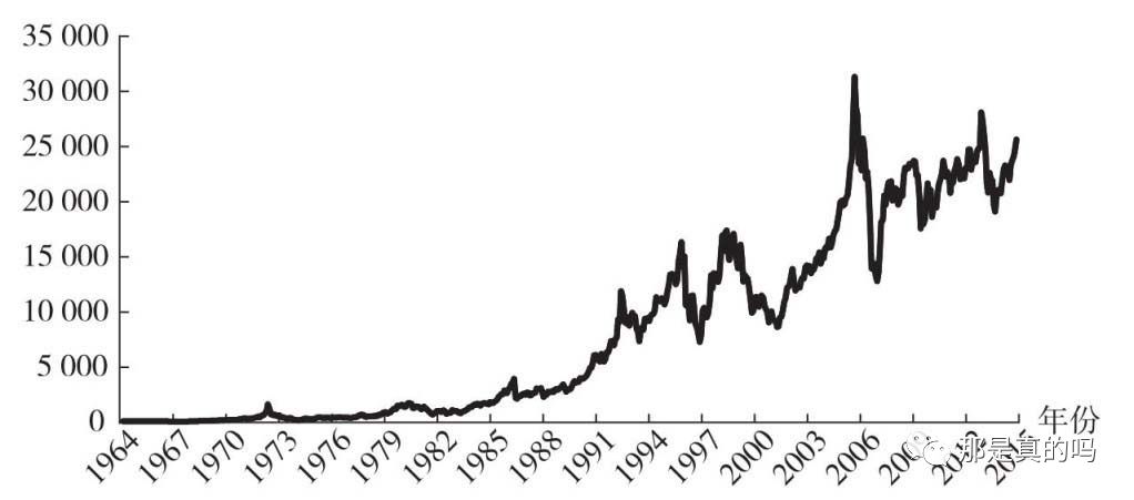 指数基金中的行业指数,指数基金的概念和品种