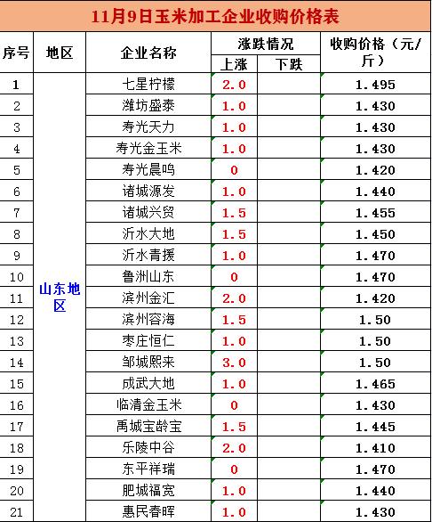 玉米小麦大豆未来是涨是跌,今年粮食价格玉米小麦