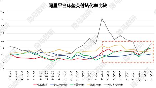 梦百合第二局最新消息,梦百合记忆棉床垫弊端