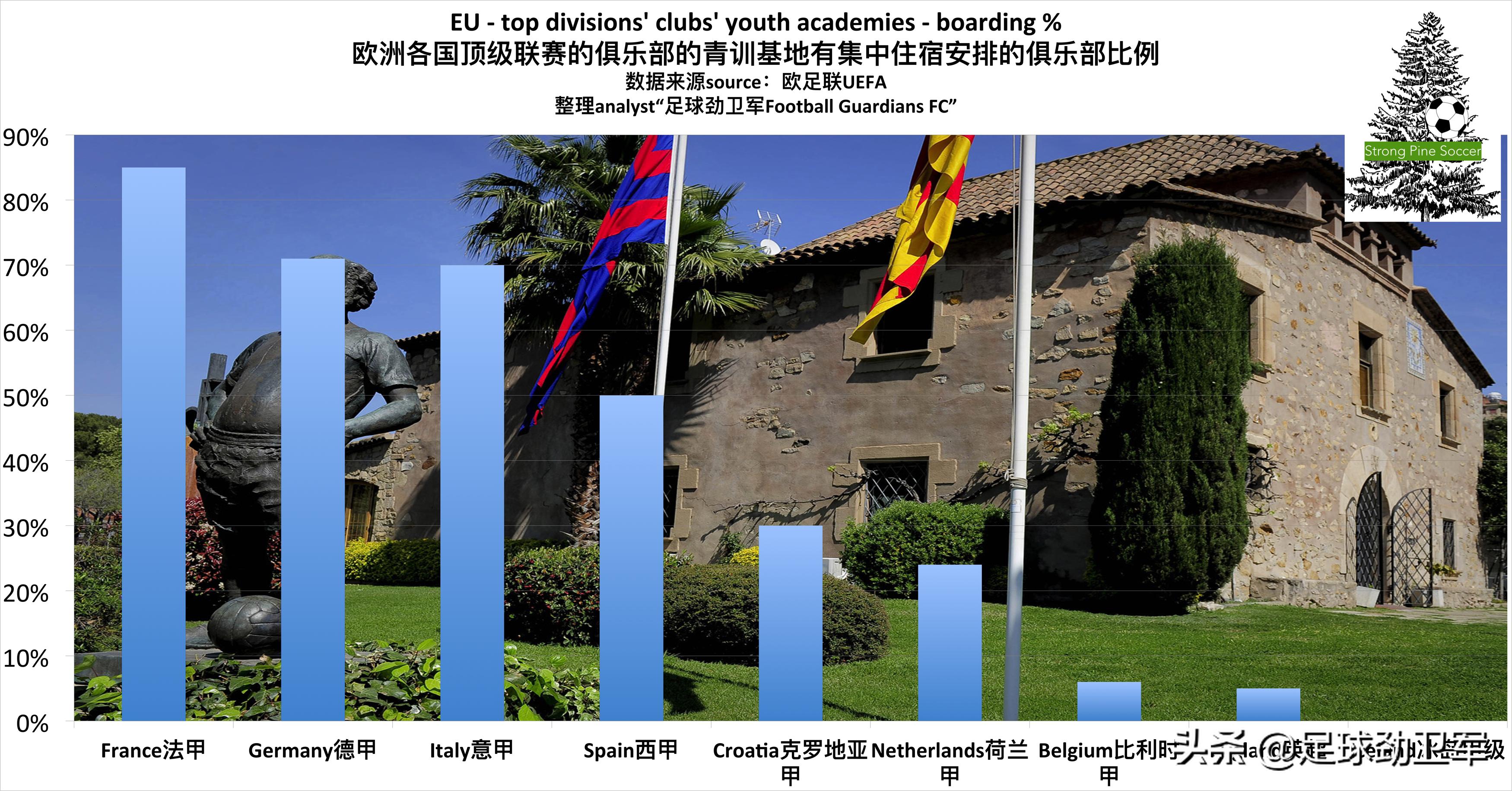中国足球五大青训基地,中国足球青训现状及未来20年