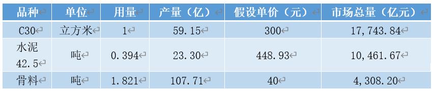 中国建材集团年报,中国建材深度分析