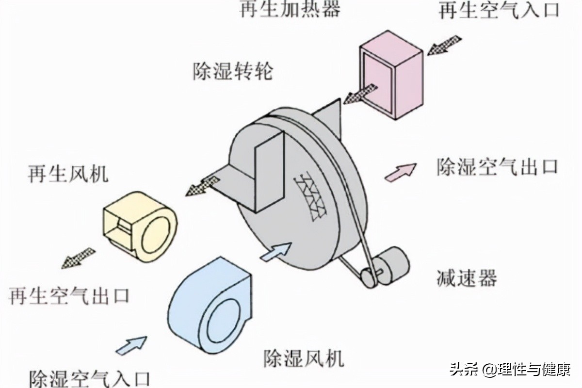 蒸汽压缩机的工作原理示意图,罗茨蒸汽压缩机工作原理视频