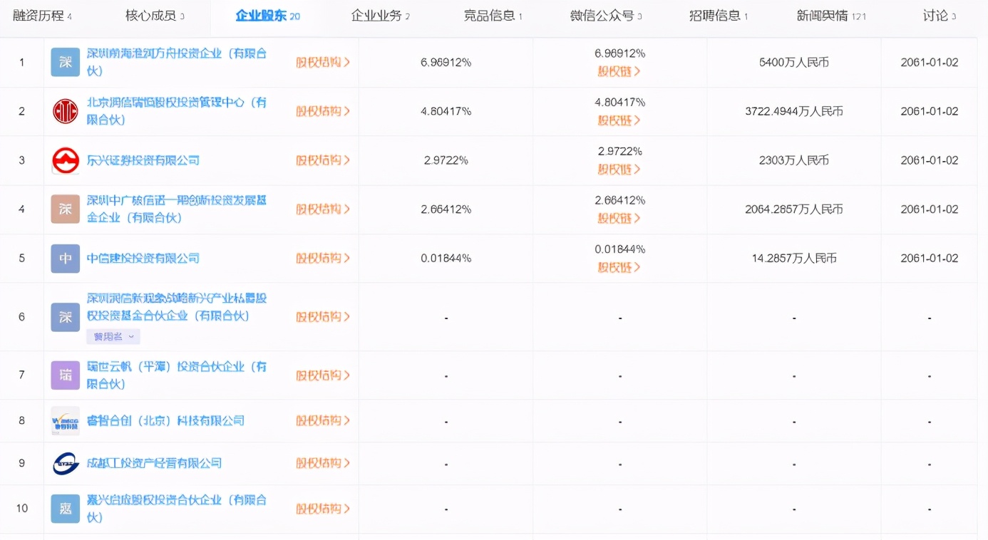 翼支付：完成B轮融资的电信“支付宝”能否一飞冲天？