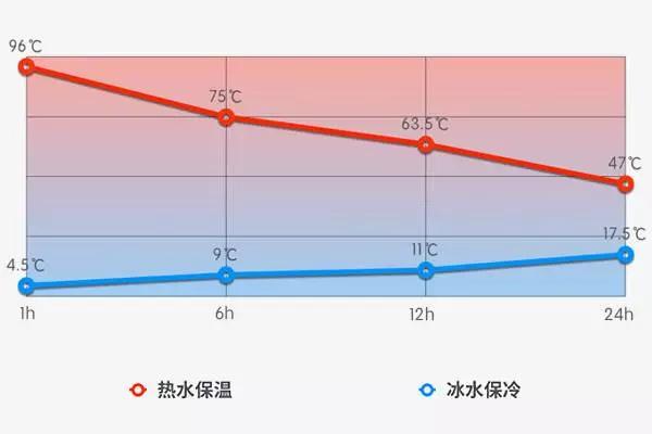 便携焖烧杯焖粥,焖粥神器焖烧壶