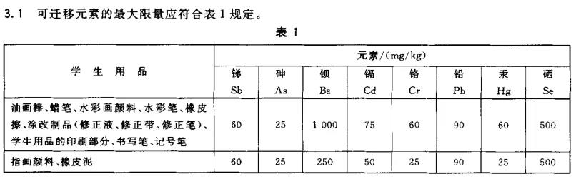儿童印章印在杯子怎么洗,儿童印章用什么可以清洗掉