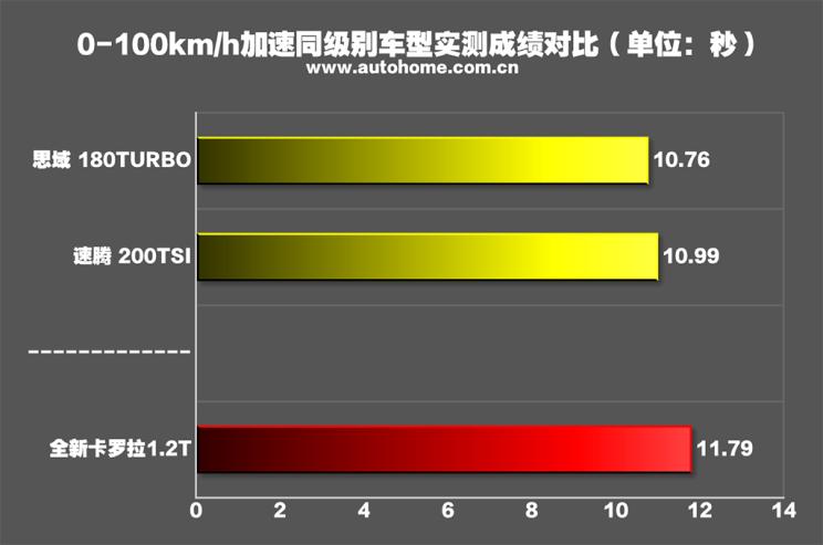 以根为本,一汽丰田卡罗拉1.2t精英版plus