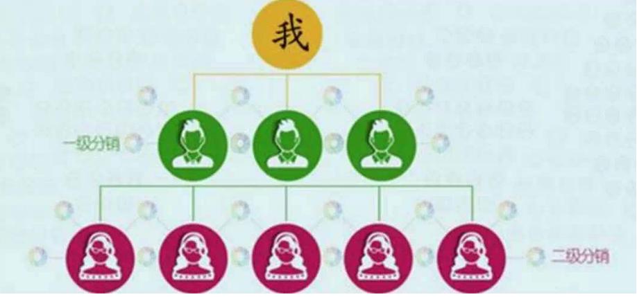 三级分销传销骗局,三级分销和传销的法律区别