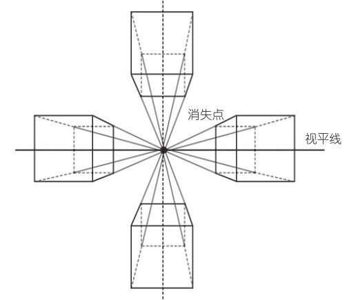 绘画教程一点透视法简单,一点透视绘画零基础
