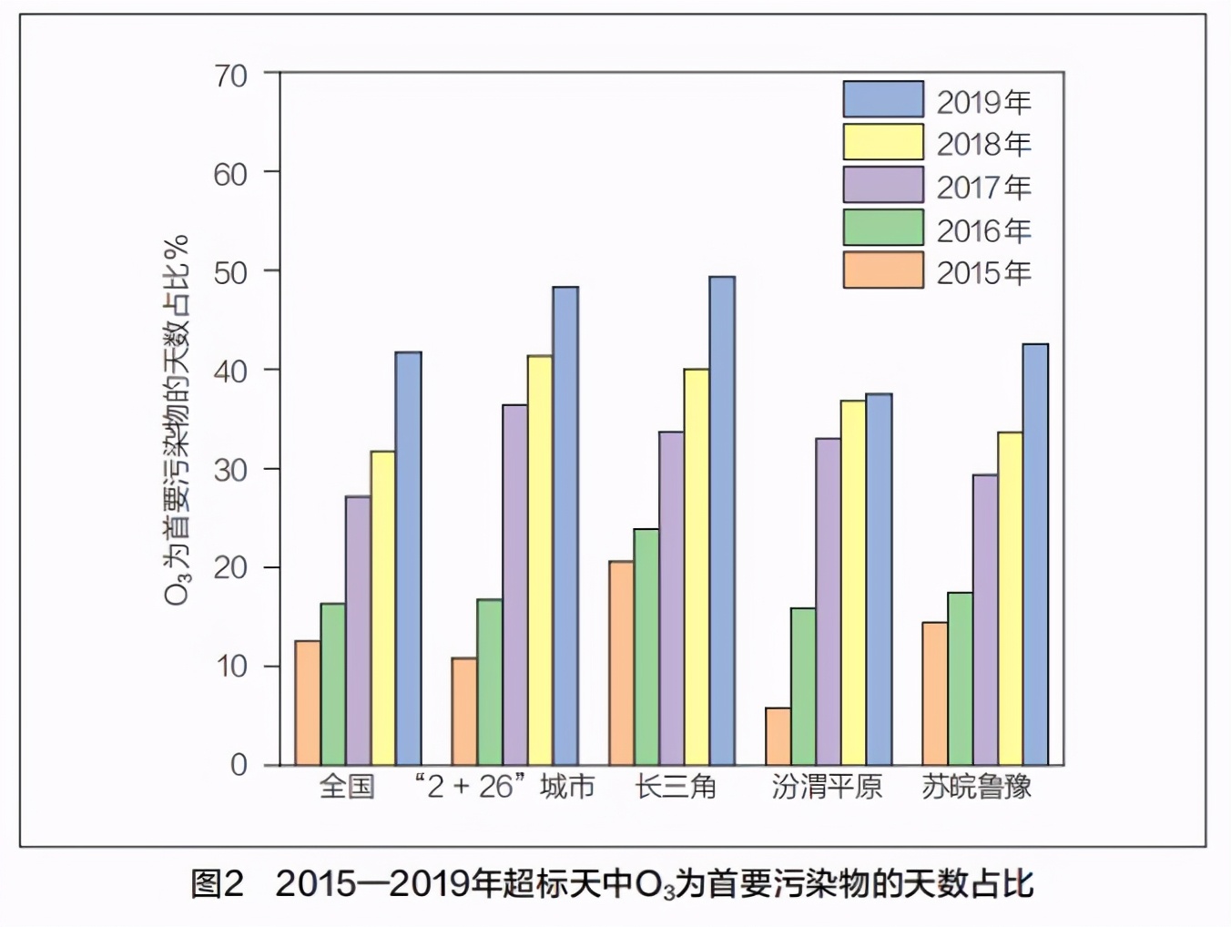 工业废气处理,工业废气处理除臭设备