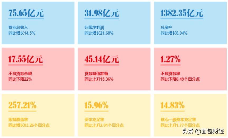 顺德农商银行ipo招股书,顺德农商行ipo最新消息