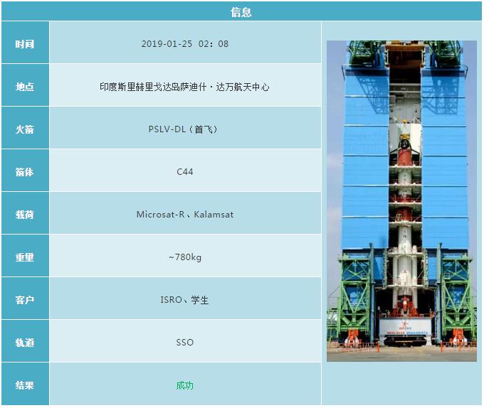 2019各国航天发射计划 (2019年12月全球航天发射合集)