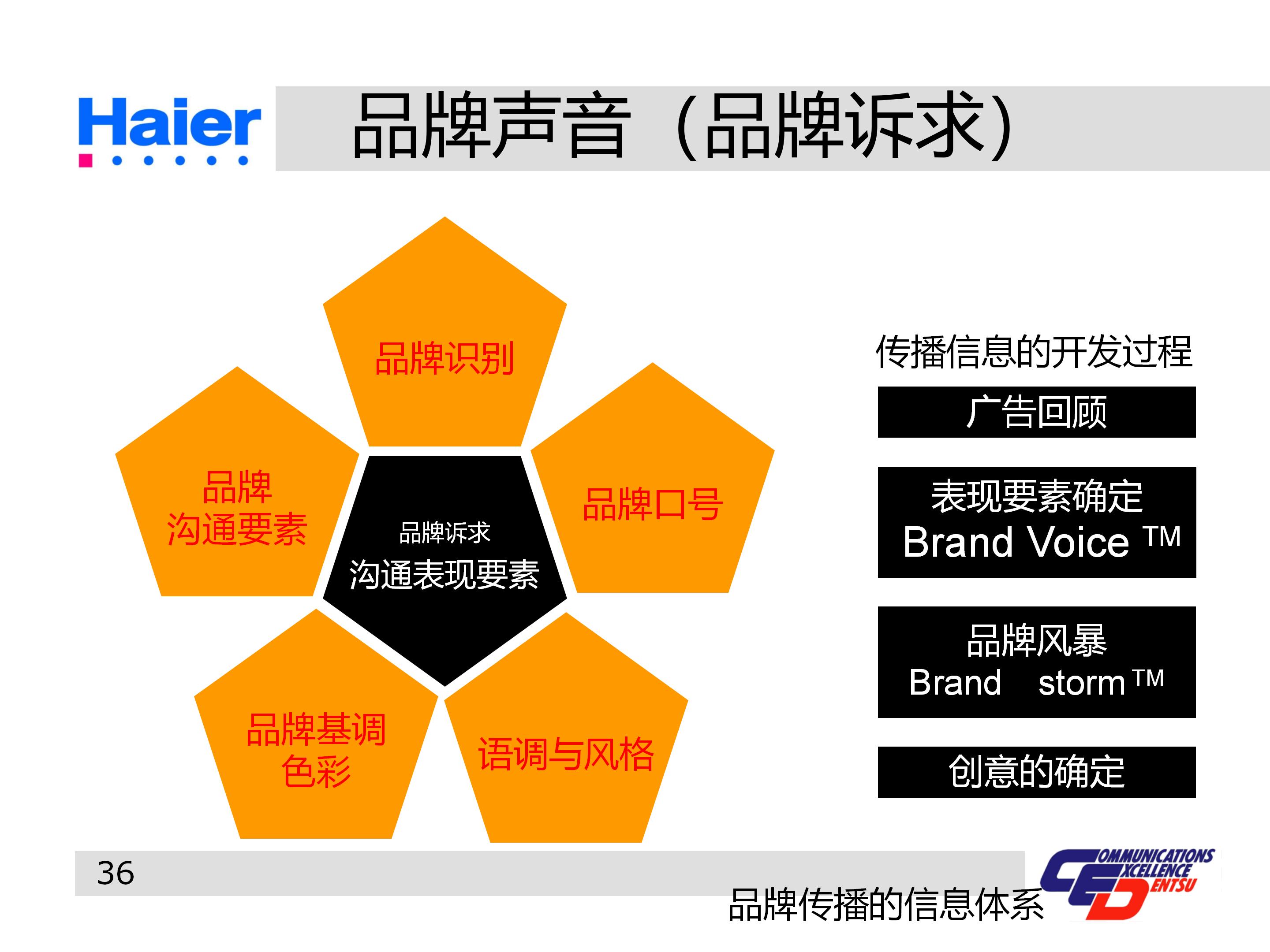 海尔集团经营战略与营销策略分析,海尔集团发展战略分析ppt