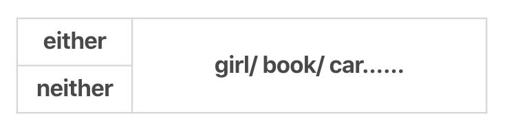 neithereither用在句尾的区别,neithernor用any还是some