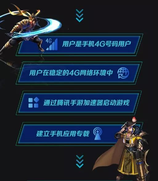 官方外挂？联通推出“专为流量加速定制的通信卡”