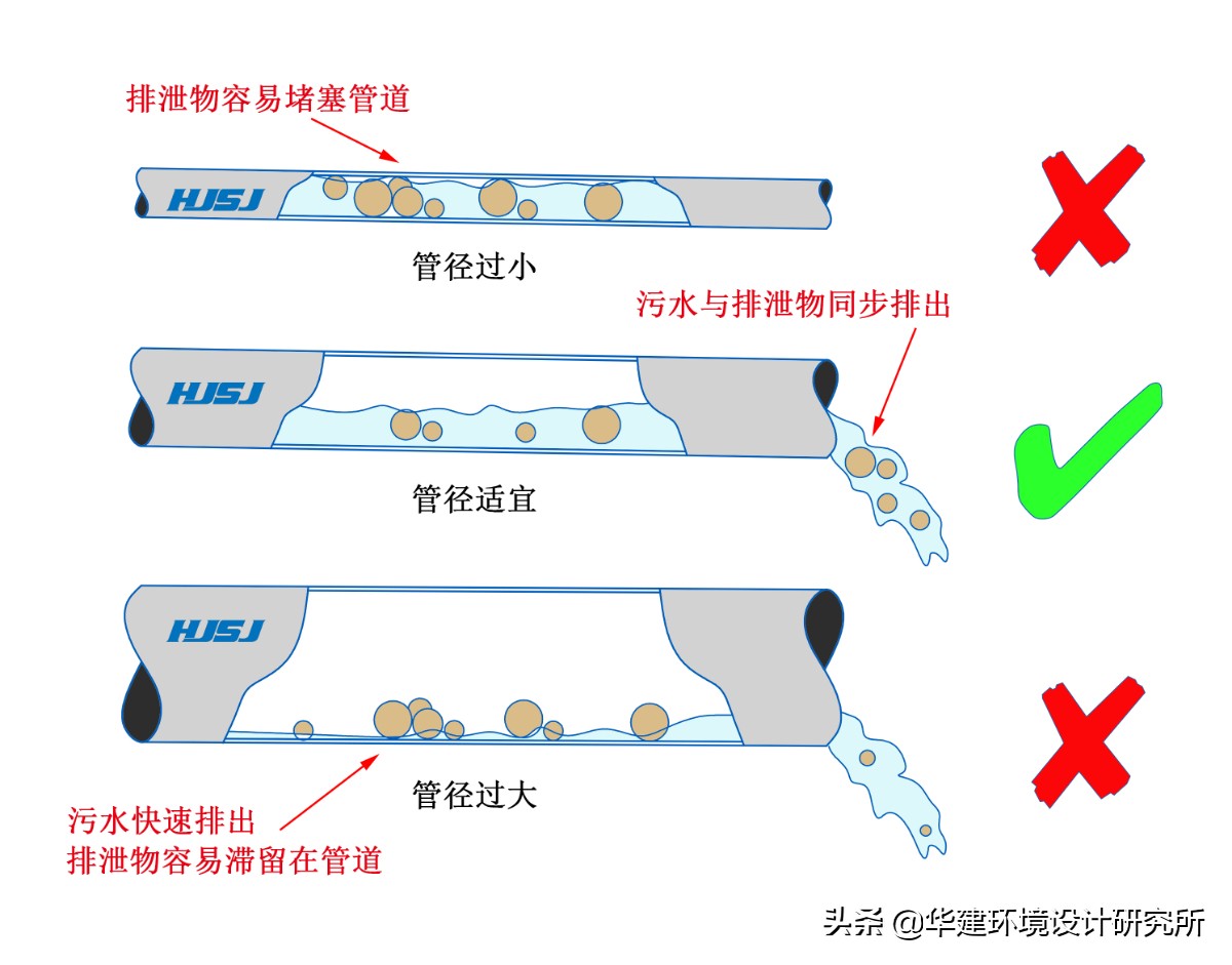 卫生间管道设计图集,卫生间坡度规范图集