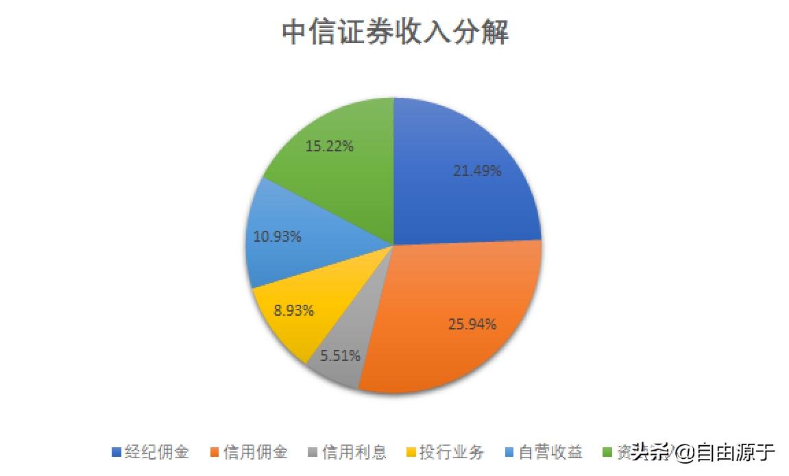 零基础学股票投资方法,零基础学金融如何起步