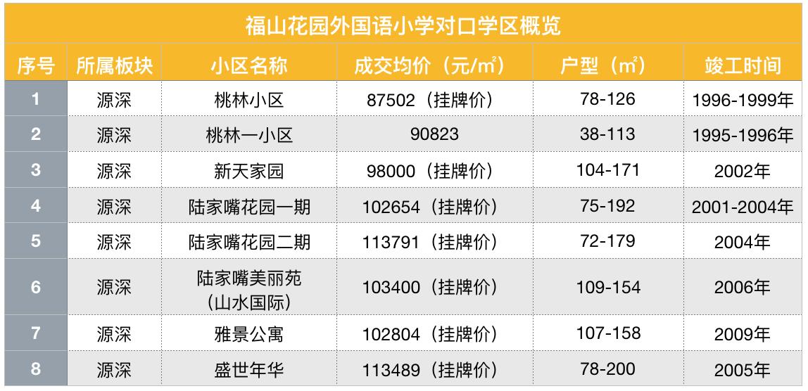 福山花园外国语小学怎么样,上海福山花园外国语学区房