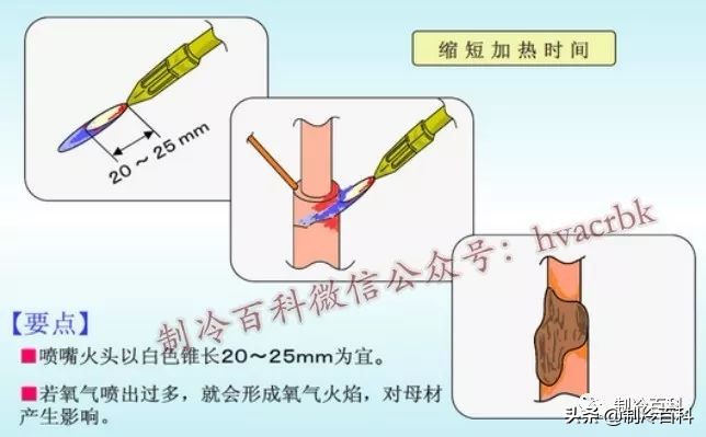 铜管焊接口防氧化的处理方法,铜管焊接氧化皮