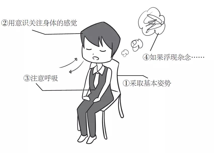 怎么避免上班族犯困,上班犯困怎么办教你一招解决