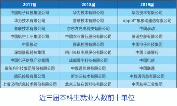 传奇！华为董事长、中国电信董事长、网易创始人，全部毕业于四川这所大学！