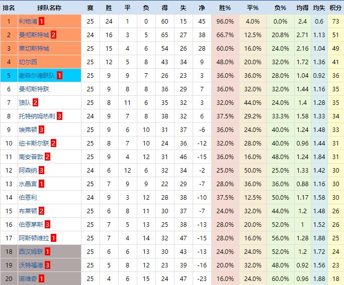 复盘切尔西2-0热刺,复盘切尔西vs埃弗顿