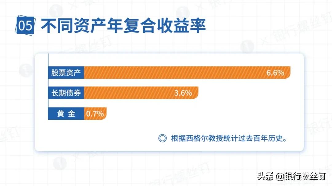 银行黄金投资的讲解,银行螺丝钉的投资价值