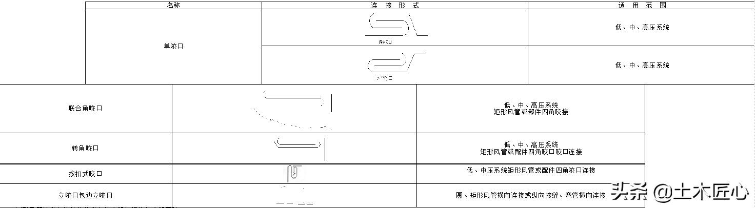 金属风管制作技术交底,薄壁金属风管制作安装图集