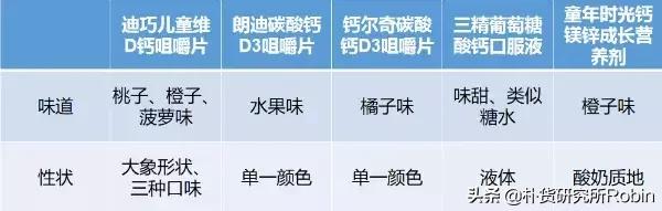 正品钙片怎么选购好品牌,买儿童钙片怎么选