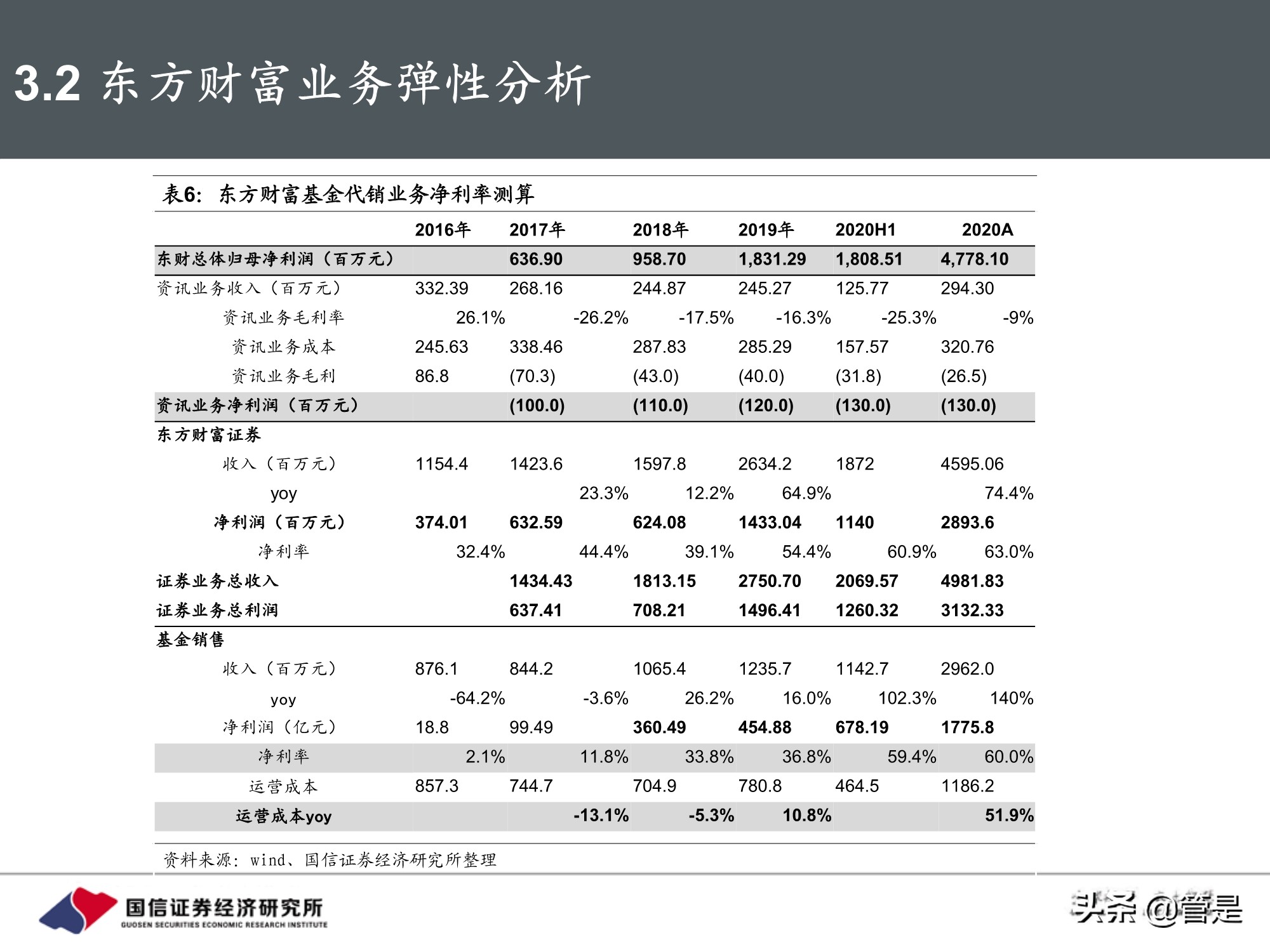 东方财富和同花顺深度对比,东方财富对比同花顺投资价值