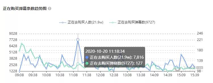 爆单10000单,1小时破1000粉直播