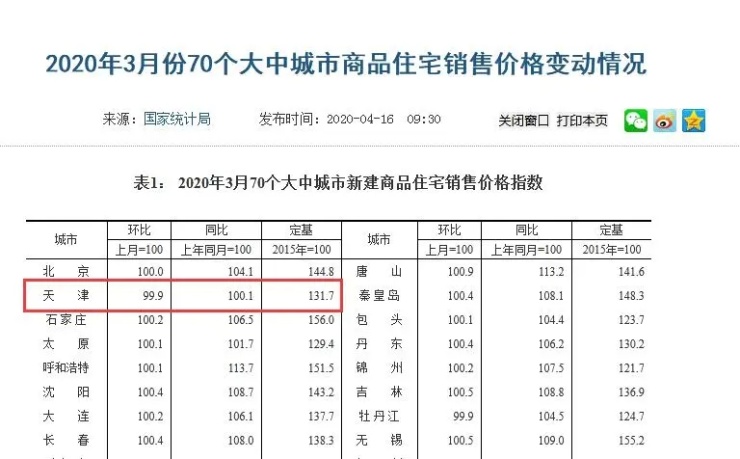 天津热榜,天津西青区刚需盘推荐