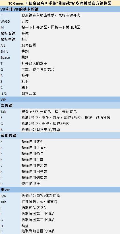 使命召唤模拟器怎么设置灵敏度,使命召唤手游最新灵敏度最佳设置