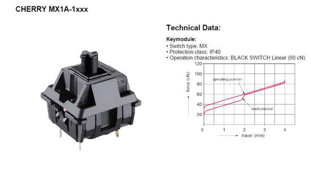 科普一下机械键盘,机械键盘轴选择指南